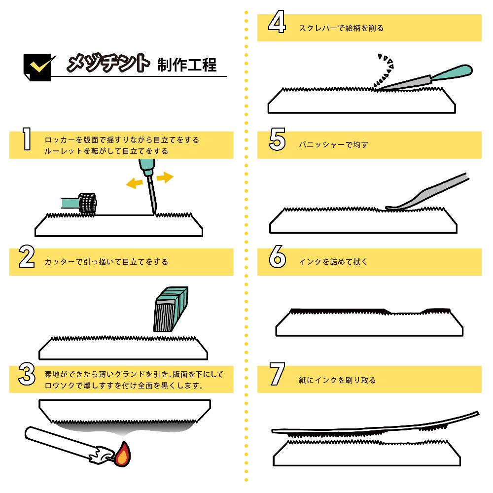 メゾチントの制作工程