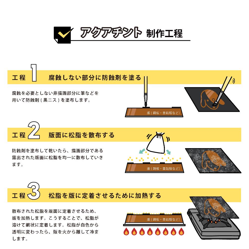 アクアチントの工程①