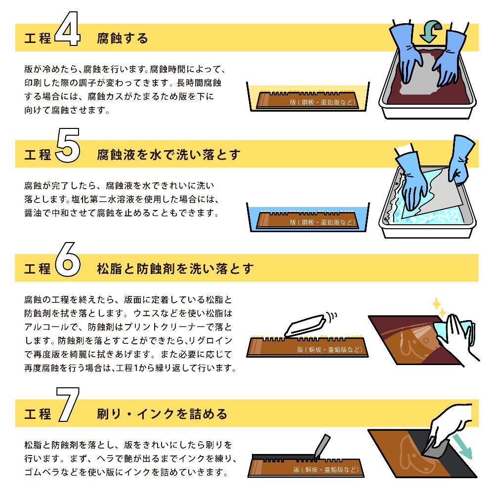 アクアチント制作工程②