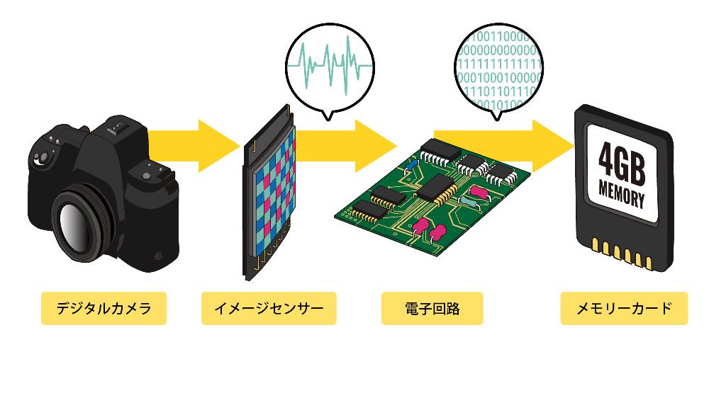 イメージセンサー